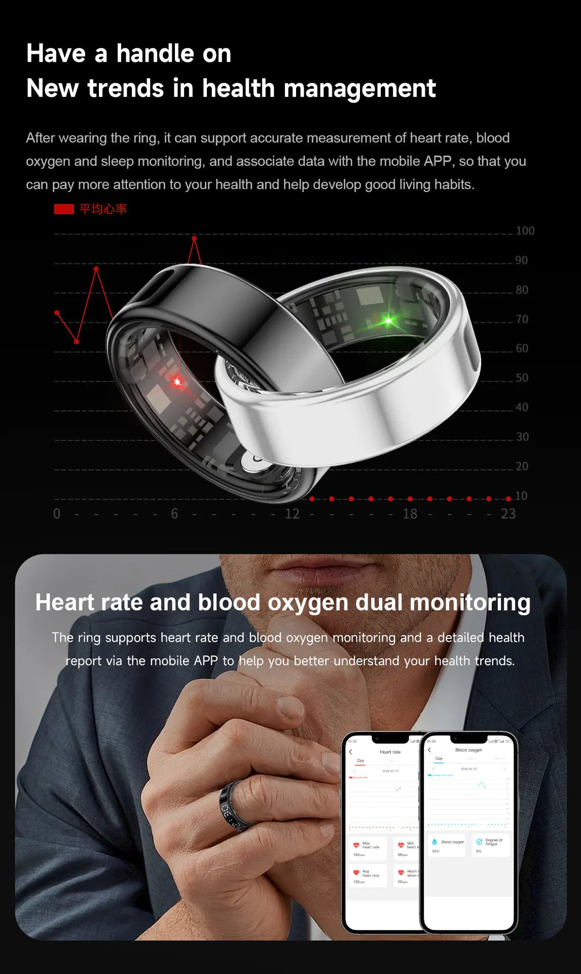 Smart Bluetooth Ring for Health Tracker